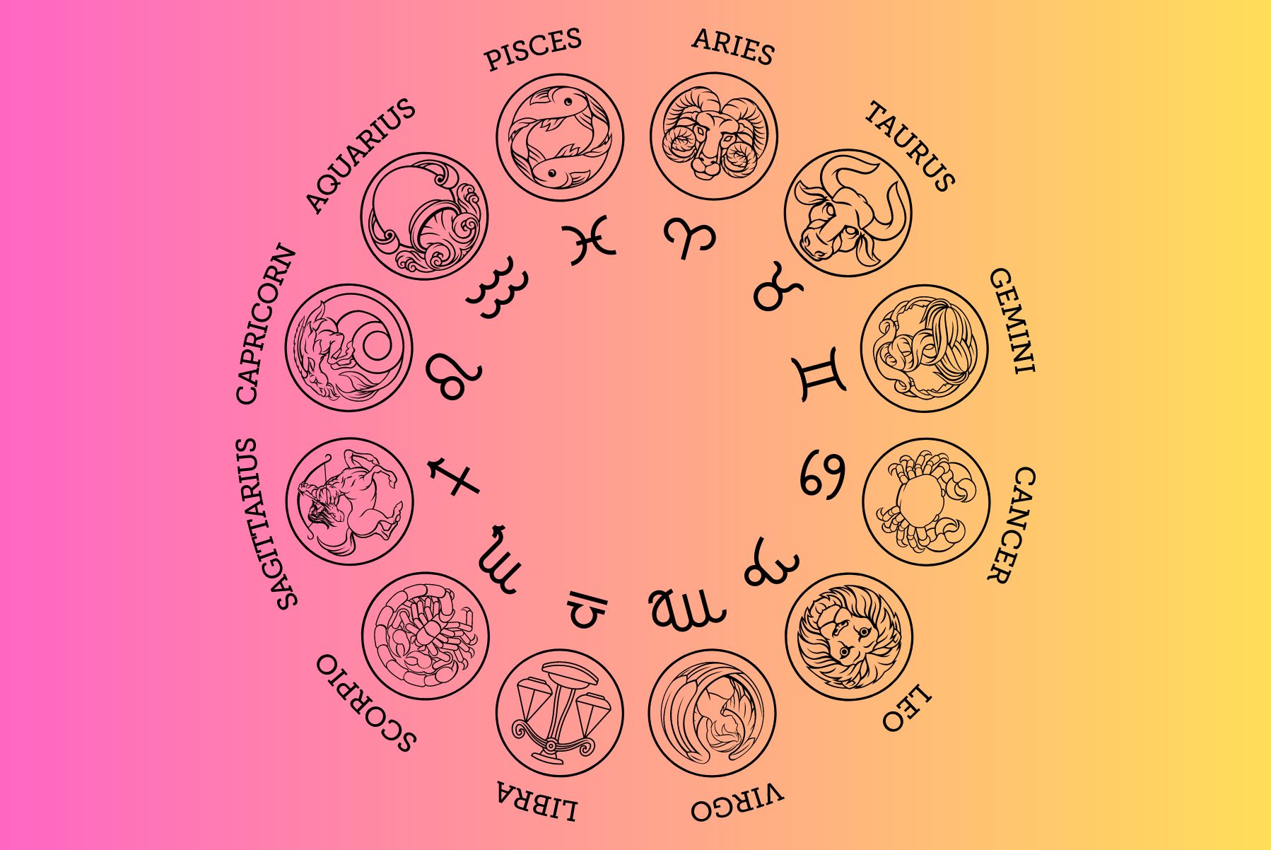 Decans in Astrology: A Deep Dive into the Zodiac Signs